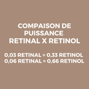 DUO - RETINAL ABSOLUTE 0.03 + 0.06 - Sérums pour le visage